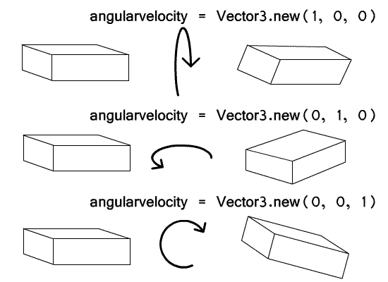 File:Angularvelocitydiagram.png